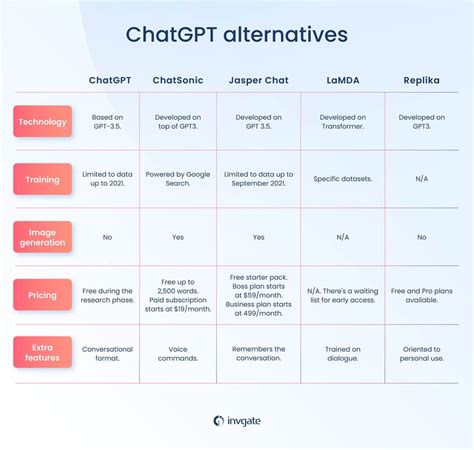 forotrolls|Top 6 forotrolls.com Alternatives & Competitors